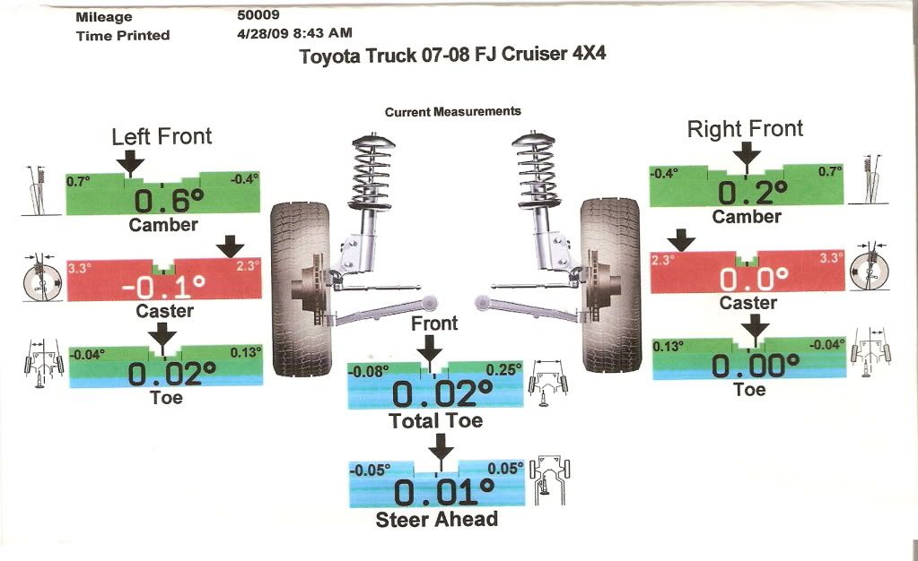 Wheel Alignment Help (PICS) Toyota FJ Cruiser Forum
