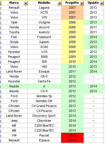 Listaauto_zpsb70f6209.png~original