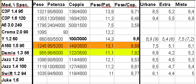 confrontofinaleprestazionale.png