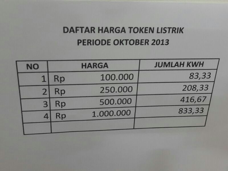 Warga Rusun “The Green Pramuka” Adukan Pengelola/Pengembang Ke DPD RI