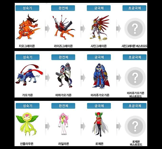 Digimon Masters Gets New Burst Mode