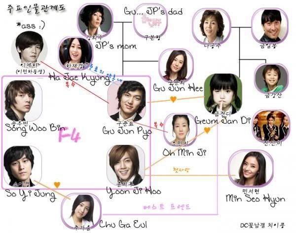 boys over flower Pictures, Images and Photos