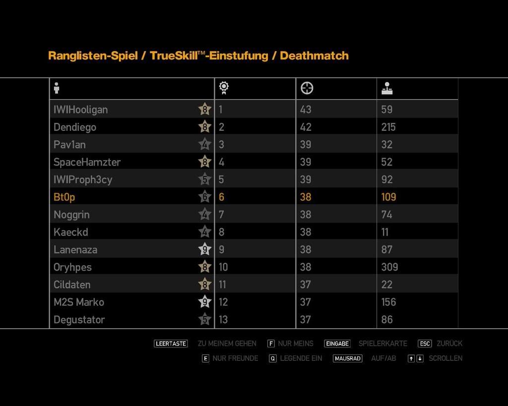 [Image: TrueSkill2.jpg]