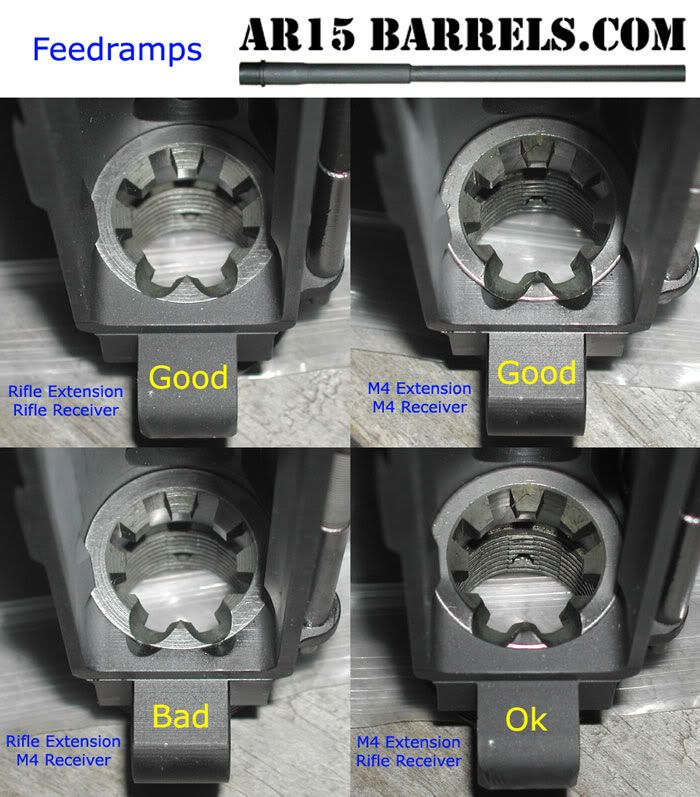 For Anyone Interested In Cutting M4 Ramps into Rifle Barrel Extension